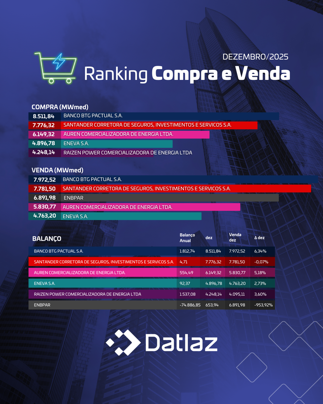 Compra e Venda