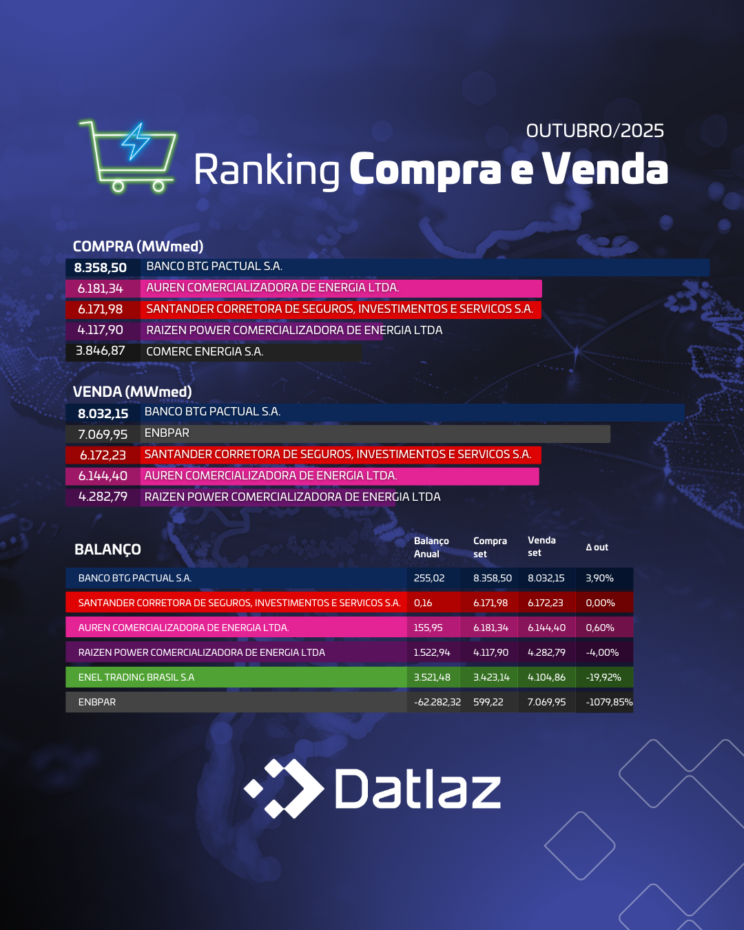 RANKING COMPRA & VENDA