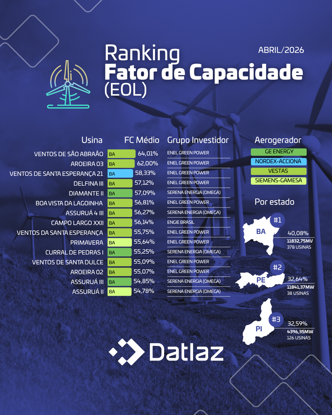Fator de Capacidade 
