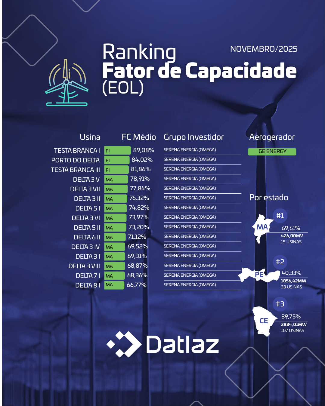 Ranking FC
