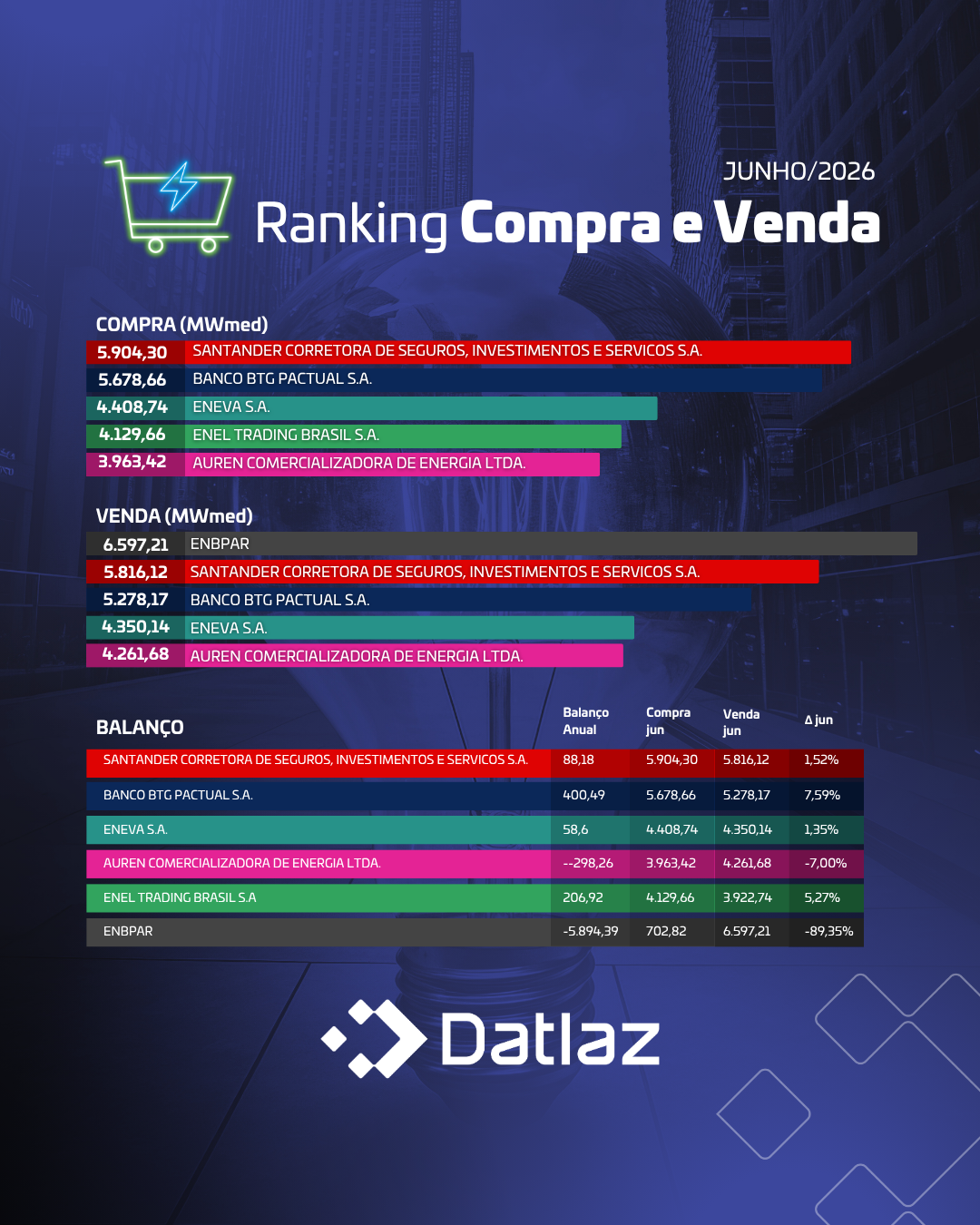 Compra e Venda